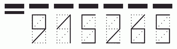 Пример заполнения индекса 915265