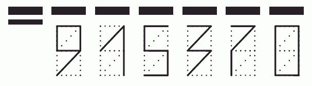 Пример заполнения индекса 915370