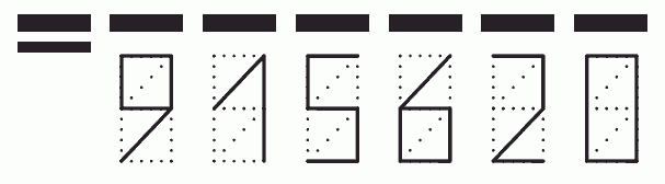 Пример заполнения индекса 915620