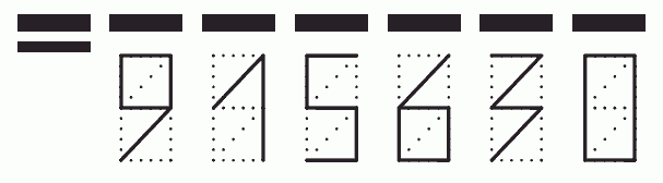 Пример заполнения индекса 915630