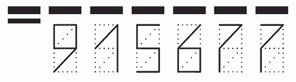 Пример заполнения индекса 915677