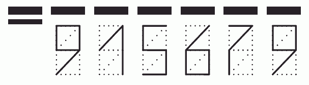 Пример заполнения индекса 915679