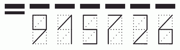 Пример заполнения индекса 915726