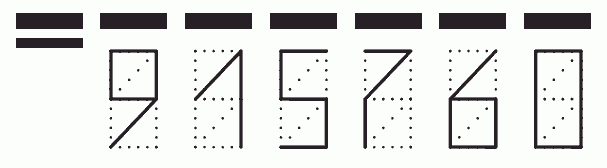 Пример заполнения индекса 915760