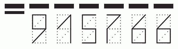 Пример заполнения индекса 915766