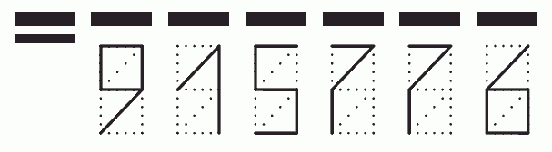 Пример заполнения индекса 915776