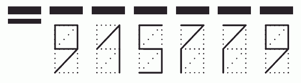 Пример заполнения индекса 915779