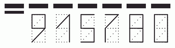 Пример заполнения индекса 915780