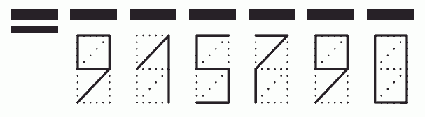 Пример заполнения индекса 915790