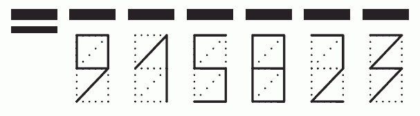 Пример заполнения индекса 915823