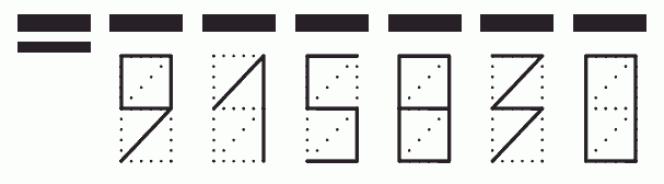 Пример заполнения индекса 915830