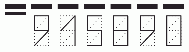 Пример заполнения индекса 915890