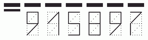 Пример заполнения индекса 915897