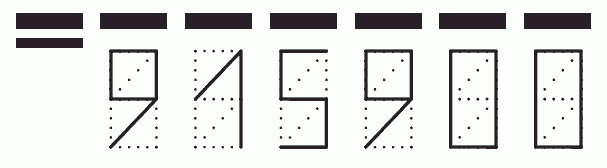 Пример заполнения индекса 915900