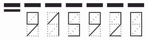 Пример заполнения индекса 915920