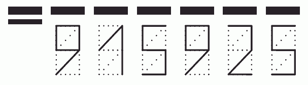 Пример заполнения индекса 915925