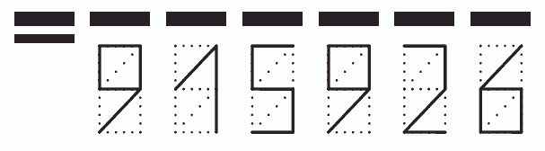 Пример заполнения индекса 915926