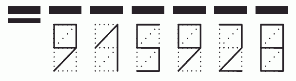 Пример заполнения индекса 915928