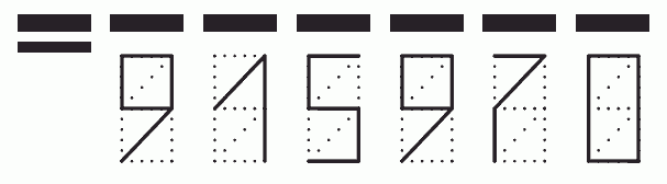 Пример заполнения индекса 915970