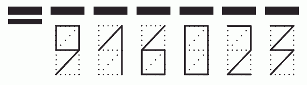 Пример заполнения индекса 916023