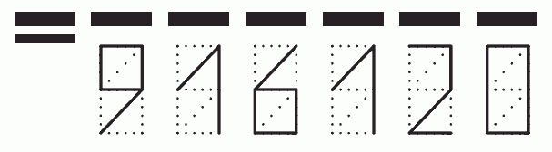 Пример заполнения индекса 916120