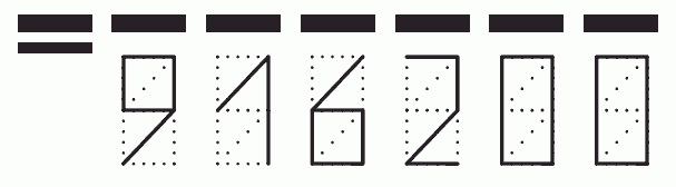 Пример заполнения индекса 916200