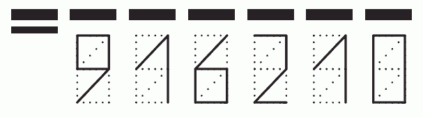 Пример заполнения индекса 916210