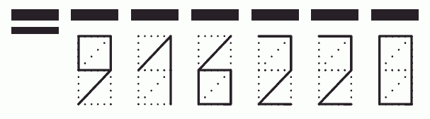 Пример заполнения индекса 916220