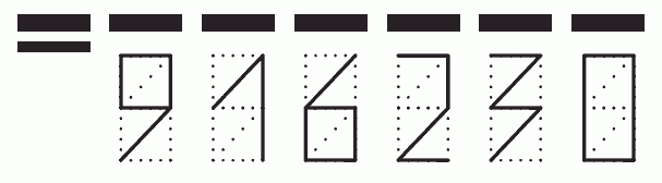 Пример заполнения индекса 916230