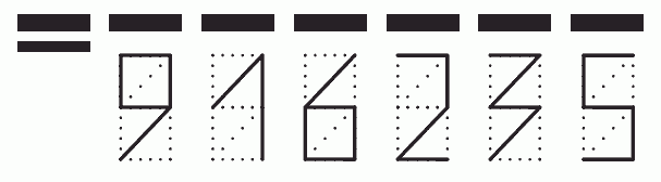 Пример заполнения индекса 916235