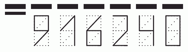 Пример заполнения индекса 916240