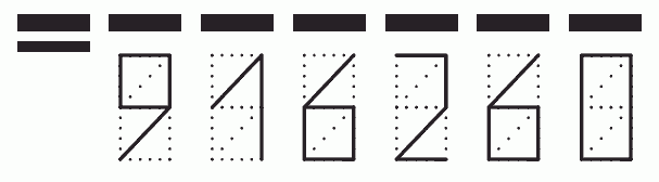 Пример заполнения индекса 916260