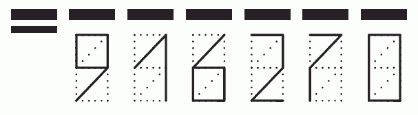 Пример заполнения индекса 916270