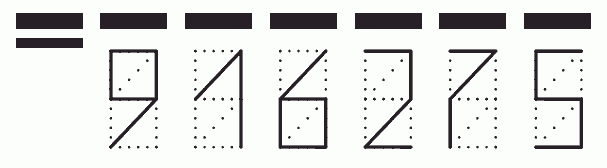 Пример заполнения индекса 916275