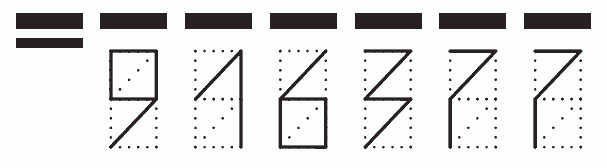 Пример заполнения индекса 916377