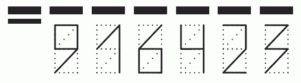 Пример заполнения индекса 916423