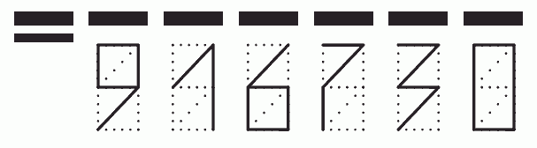 Пример заполнения индекса 916730