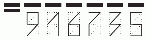 Пример заполнения индекса 916735