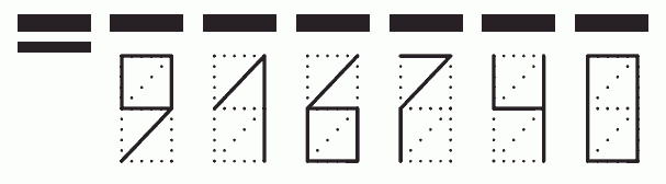 Пример заполнения индекса 916740