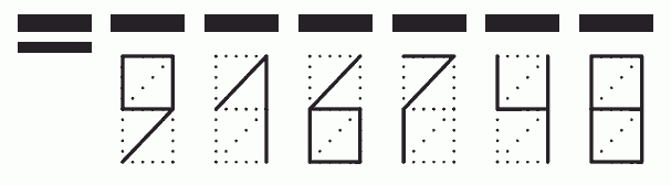 Пример заполнения индекса 916748