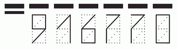 Пример заполнения индекса 916770