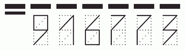 Пример заполнения индекса 916773