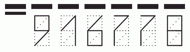 Пример заполнения индекса 916778