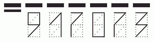 Пример заполнения индекса 917073