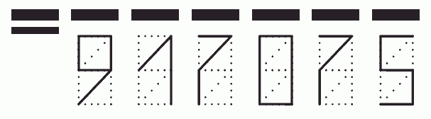 Пример заполнения индекса 917075