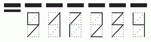 Пример заполнения индекса 917234