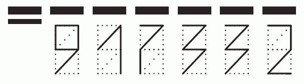 Пример заполнения индекса 917332