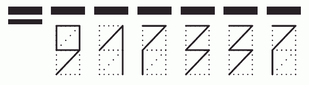 Пример заполнения индекса 917337