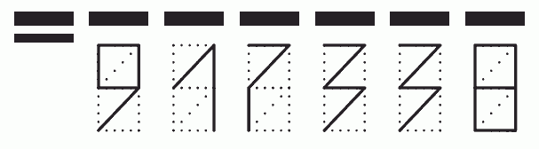 Пример заполнения индекса 917338