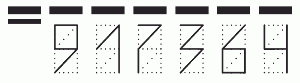 Пример заполнения индекса 917364